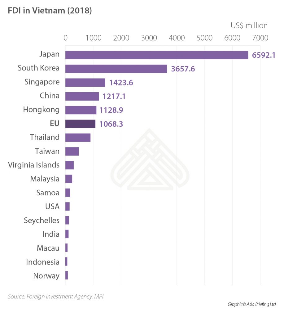 Vietnam Eu Trade Evfta Comes Into Effect August