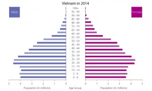 A Guide to Understanding HR Trends in Vietnam - Vietnam Briefing News