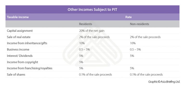 Personal Income Tax In Vietnam: Deadlines, Requirements, Preparation