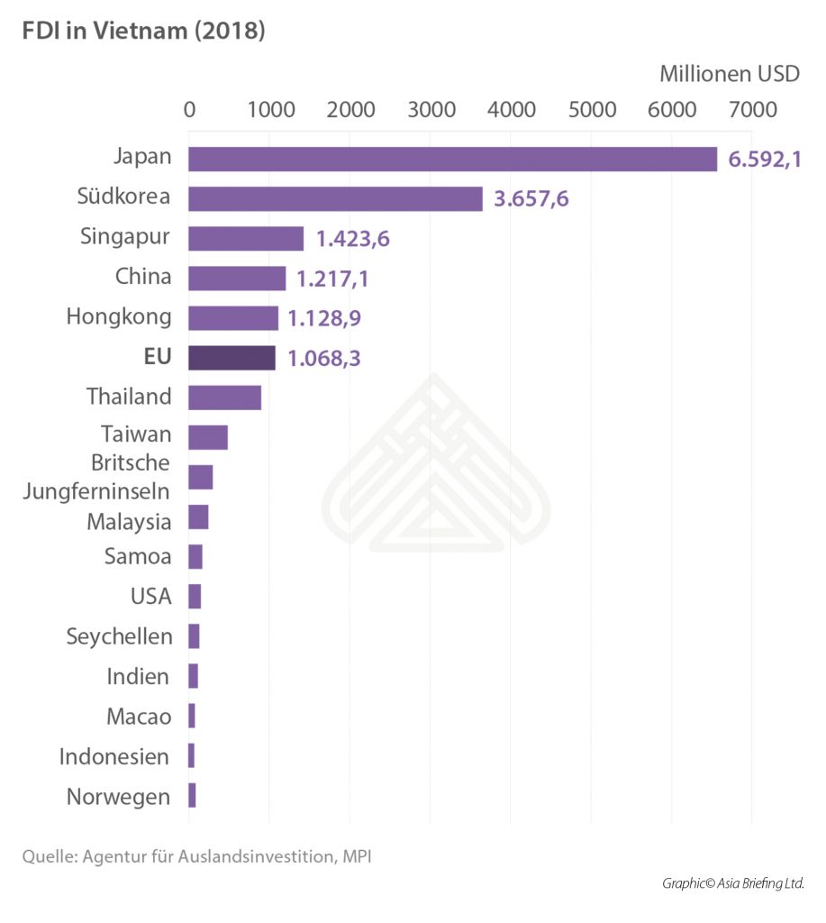 EVFTA eröffnet neues Kapitel in den Handelsbeziehungen zwischen der EU ...