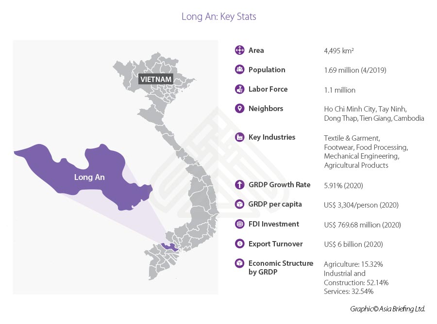 Long An – A Promising Investment Hub in Southern Vietnam