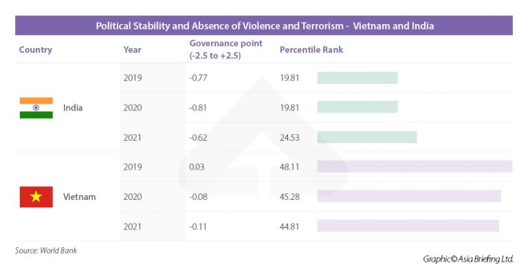 How Vietnam And India Complement Each Other   Political 768x396 